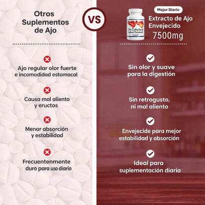 Sin colesterol, máxima potencia, fórmula de grado médico.