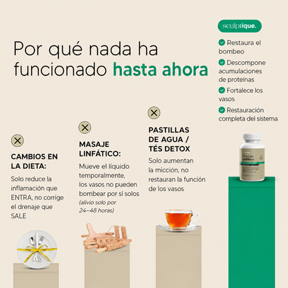 Nueva fórmula de máxima potencia: cápsulas para el drenaje linfático de BienStar Viva™